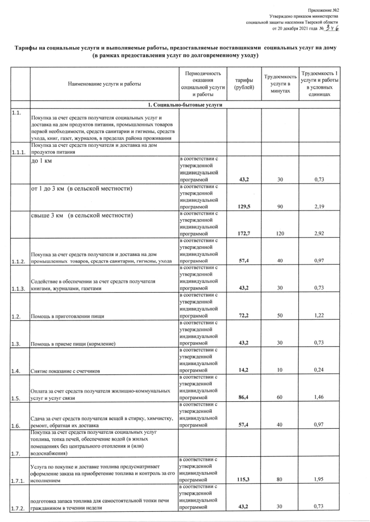 Приказ Министерства социальной защиты населения Тверской области от 20.12.2021 № 346 О внесении изменений в приказ Министерства социальной защиты населения Тверской области от 1 декабря 2014 года № 285/1