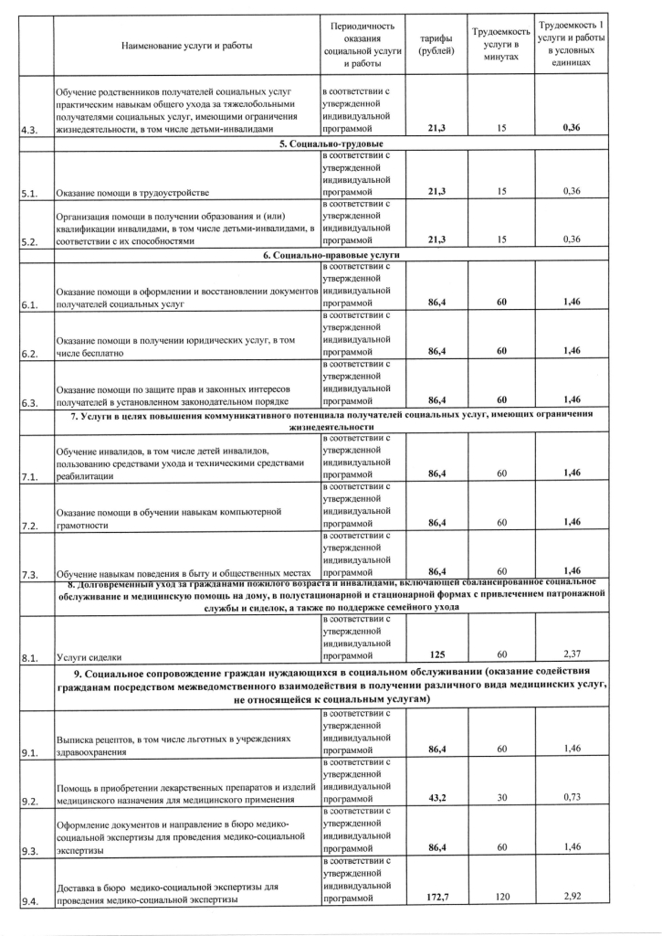 Приказ Министерства социальной защиты населения Тверской области от 20.12.2021 № 346 О внесении изменений в приказ Министерства социальной защиты населения Тверской области от 1 декабря 2014 года № 285/1